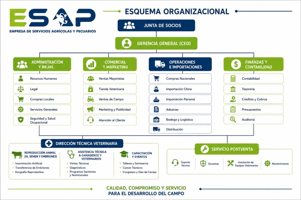 Esquema Organizacional